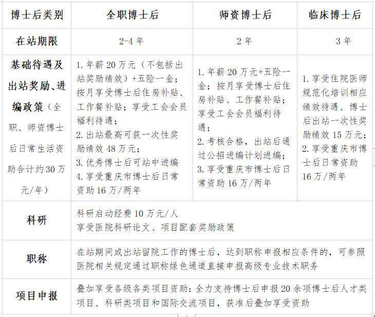 妇婴医院可以做供卵试管吗&去那里可以找代孕&@求职者：重庆两大医院正在招聘